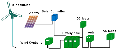 Source: Maharashtra Energy Development Agency (MEDA)